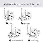 GL.iNet GL-X750 (Spitz) V2 4G LTE Gigabit Router – Dual-Band AC750, OpenWrt, VPN, IoT-Gateway