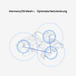HUAWEI WiFi Mesh 3 – AX3000 WiFi 6 Mesh System, 3er-Packung, bis zu 400 m² Abdeckung
