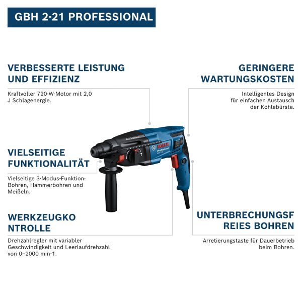 Bosch Professional Bohrhammer GBH 2-21 (SDS plus, inkl. Schnellspannbohrfutter mit Adapter, Zusatzhandgriff, Tiefenanschlag, Handwerkerkoffer)