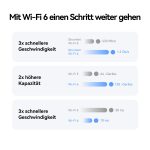 5G CPE 5s H153 WiFi 6 AX3000 Router – SIM-Support, Hochleistungsantennen, Mesh+