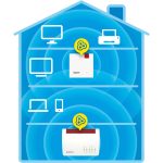 FRITZ!Repeater 1200 AX – WLAN Repeater mit Wi-Fi 6 & Mesh