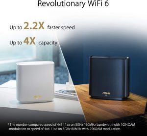 ASUS ZenWiFi XT8 AX6600 WiFi 6 Mesh System – 2er-Set, AiMesh, 2.5G WAN & AiProtection